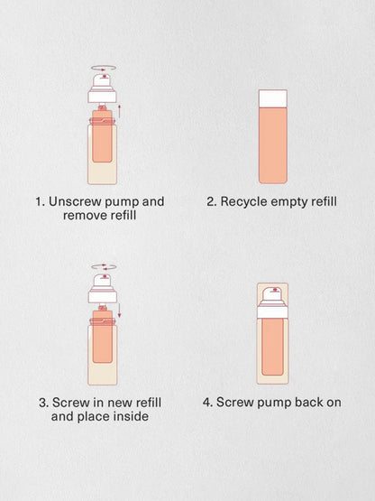 How-To-Use-Refill-Gel